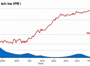 Инфляция в России остается сдержанной, несмотря на тарифы: новые данные ИПЦ