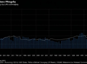 Российская экономика адаптируется к санкциям