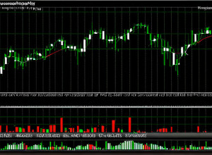 Краткосрочные тренды на фондовом рынке