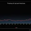 Тарифные решения: От надежды бизнеса до новой неопределенности