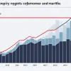 Законопроект республиканцев может увеличить госдолг США на $2,4 трлн, подсчитали эксперты