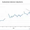 США сокращают сбор данных об инфляции: как изменятся расчеты ИПЦ?