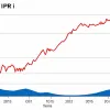 Инфляция в России остается сдержанной, несмотря на тарифы: новые данные ИПЦ