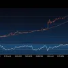 Азиатские рынки отыгрывают рост: Уолл-стрит демонстрирует оптимизм, несмотря на экономические сигналы США