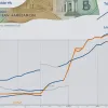 Резкий рост инфляции в Великобритании: скачок цен на авиабилеты ставит под вопрос снижение ставки Банка Англии