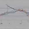 Падение успеваемости: почему американские школьники из худших слоев населения все больше отстают?